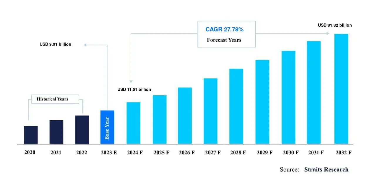 Stats eWallet App